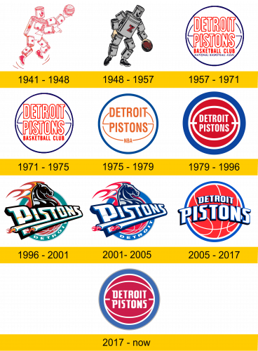 Detroit Pistons Logo history