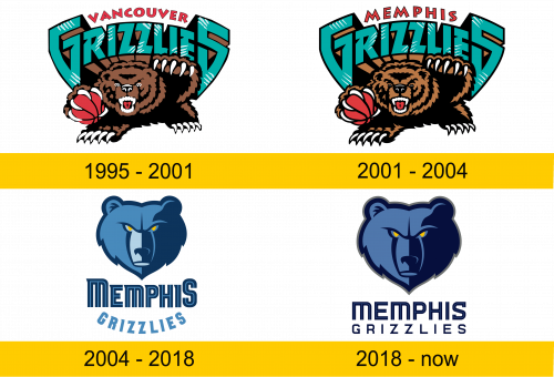 Memphis Grizzlies Logo history