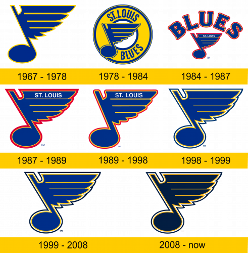 St. Louis Blues Logo history