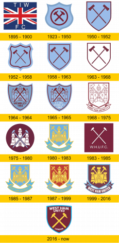 West Ham United Logo history