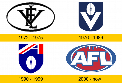 AFL Logo history
